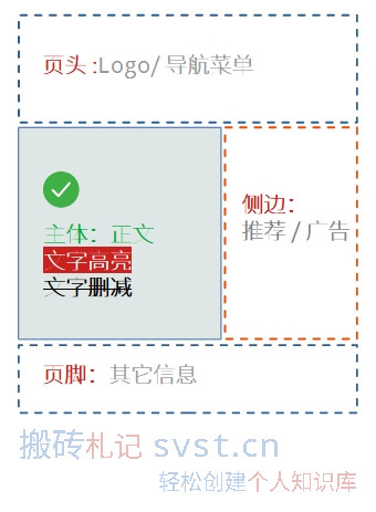 创建个人知识库图解说明图片